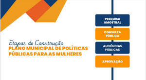 Etapas 1